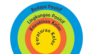 budaya kelas positif