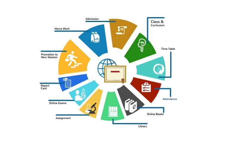 Tips Manajemen Kelas untuk Mengurangi Konflik dan Keramaian